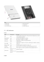 Предварительный просмотр 6 страницы NODEXON NX-AP7520-C6 Product Manual