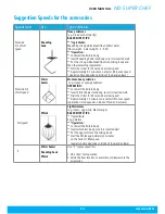 Предварительный просмотр 13 страницы Nodis ND-SUPER CHEF User Manual