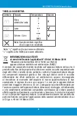 Preview for 9 page of Nodis Stiretta Young Home Series User Manual