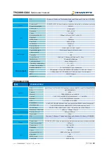 Предварительный просмотр 15 страницы Nodka TPC6000-C 4 Series User Manual