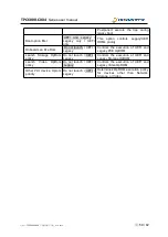 Предварительный просмотр 60 страницы Nodka TPC6000-C 4 Series User Manual