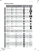 Предварительный просмотр 32 страницы NODOR D7008 Operating And Maintenance Instructions Manual