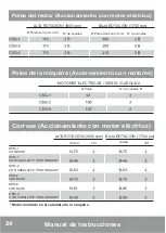 Preview for 54 page of Nogueira DPM-1 Instruction Manual