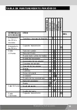 Предварительный просмотр 123 страницы Nogueira EXPRESS-5040 Instruction Manual