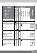 Preview for 75 page of Nogueira FTN-1000 Super G2 Instruction Manual