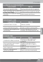 Preview for 103 page of Nogueira FTN-1000 Super G2 Instruction Manual