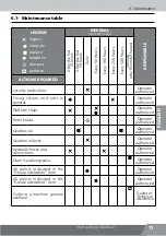 Preview for 183 page of Nogueira FTN-1000 Super G2 Instruction Manual