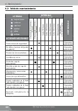 Предварительный просмотр 80 страницы Nogueira FTN-1600 Instruction Manual