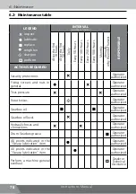 Предварительный просмотр 198 страницы Nogueira FTN-1600 Instruction Manual