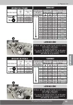 Предварительный просмотр 51 страницы Nogueira PTN-1000 G3 Instruction Manual