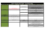 Preview for 1 page of Noise ColorFit Pro3 Alpha Troubleshooting
