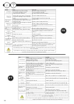 Preview for 30 page of noken I-COMFORT 100289923 N386000097 Manual