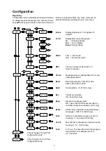 Предварительный просмотр 5 страницы Nokeval 1000F-2071 Manual