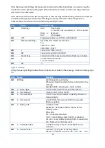 Предварительный просмотр 10 страницы Nokeval Flex2-Module-CS Manual