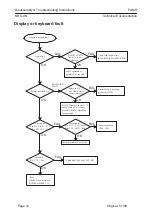 Предварительный просмотр 12 страницы Nokia Mobile Phones NHX-4N Troubleshooting Instructions