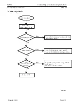 Предварительный просмотр 13 страницы Nokia Mobile Phones NHX-4N Troubleshooting Instructions