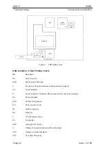 Предварительный просмотр 248 страницы Nokia Mobile Phones NSE-5 Series Service Manual