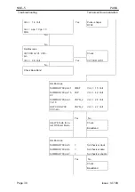 Предварительный просмотр 264 страницы Nokia Mobile Phones NSE-5 Series Service Manual