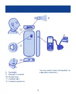 Предварительный просмотр 3 страницы Nokia 103 User Manual