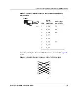 Предварительный просмотр 65 страницы Nokia 105s Installation Manual