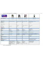 Nokia 1200 - Cell Phone 4 MB Specification Sheet preview