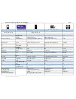 Preview for 5 page of Nokia 1200 - Cell Phone 4 MB Specification Sheet