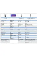 Preview for 7 page of Nokia 1200 - Cell Phone 4 MB Specification Sheet