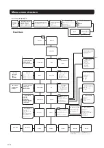 Preview for 36 page of Nokia 1500S User Manual