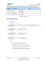 Предварительный просмотр 130 страницы Nokia 1506 Service Manual