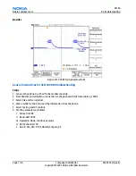 Preview for 142 page of Nokia 1600 - Cell Phone 4 MB Service Manual