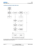 Preview for 144 page of Nokia 1600 - Cell Phone 4 MB Service Manual