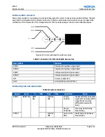 Preview for 173 page of Nokia 1600 - Cell Phone 4 MB Service Manual