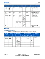 Preview for 174 page of Nokia 1600 - Cell Phone 4 MB Service Manual