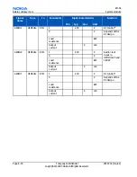 Preview for 176 page of Nokia 1600 - Cell Phone 4 MB Service Manual