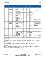 Preview for 178 page of Nokia 1600 - Cell Phone 4 MB Service Manual