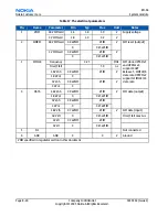 Preview for 180 page of Nokia 1600 - Cell Phone 4 MB Service Manual