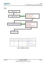 Предварительный просмотр 47 страницы Nokia 1606Arte Service Manual