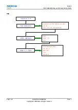 Предварительный просмотр 55 страницы Nokia 1606Arte Service Manual