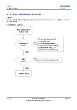 Предварительный просмотр 66 страницы Nokia 1606Arte Service Manual