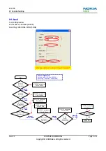 Предварительный просмотр 72 страницы Nokia 1606Arte Service Manual