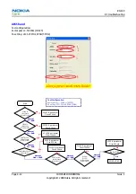 Предварительный просмотр 73 страницы Nokia 1606Arte Service Manual