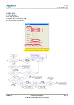 Предварительный просмотр 75 страницы Nokia 1606Arte Service Manual
