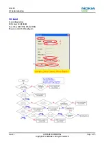 Предварительный просмотр 76 страницы Nokia 1606Arte Service Manual