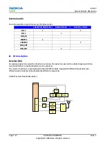 Предварительный просмотр 92 страницы Nokia 1606Arte Service Manual