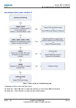 Предварительный просмотр 56 страницы Nokia 201 Service Manual