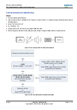 Предварительный просмотр 61 страницы Nokia 201 Service Manual