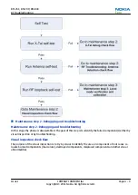 Предварительный просмотр 75 страницы Nokia 201 Service Manual