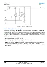 Предварительный просмотр 139 страницы Nokia 201 Service Manual