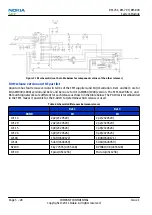 Предварительный просмотр 150 страницы Nokia 201 Service Manual