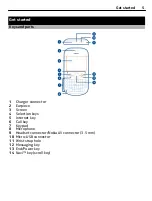 Предварительный просмотр 5 страницы Nokia 201 User Manual